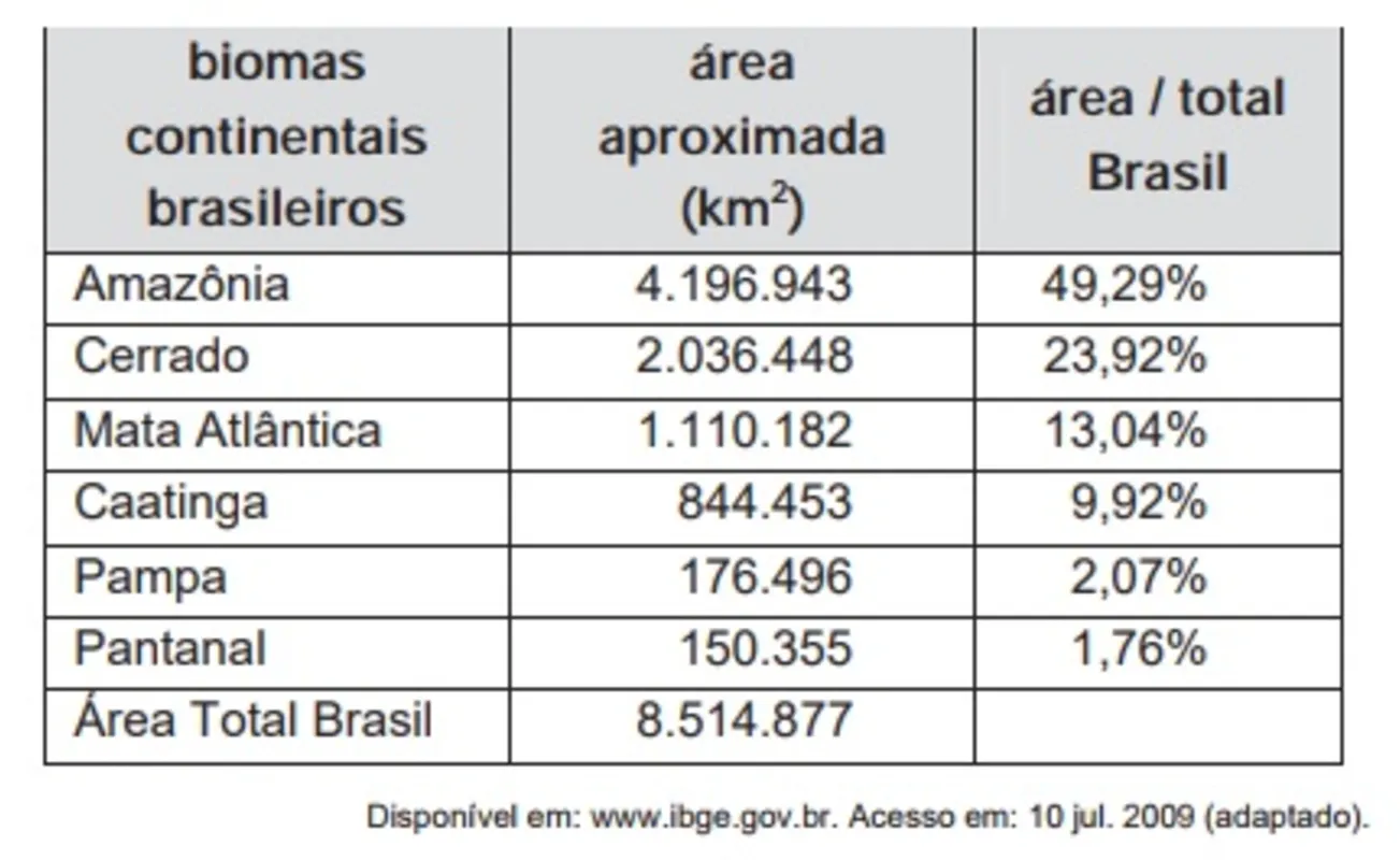 Imagem ilustrativa da imagem FolhaEnem/ CADERNO /MATEMÁTICA
