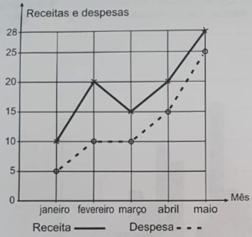 Imagem ilustrativa da imagem FolhaEnem/ Caderno 13/ Matemática e Suas Tecnologias