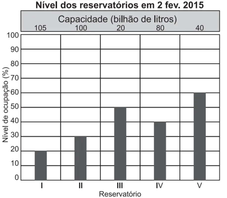 Imagem ilustrativa da imagem FolhaEnem/ Caderno 13/ Matemática e Suas Tecnologias