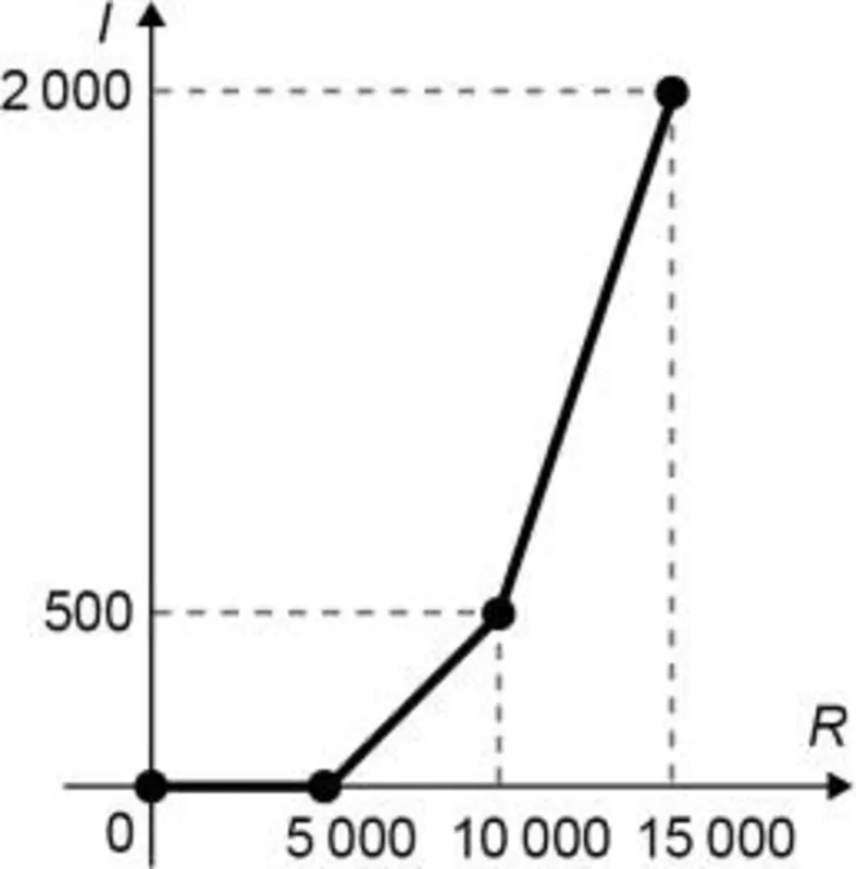 Imagem ilustrativa da imagem FolhaEnem/ Caderno 13/ Matemática e Suas Tecnologias
