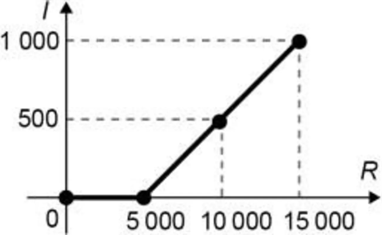 Imagem ilustrativa da imagem FolhaEnem/ Caderno 13/ Matemática e Suas Tecnologias