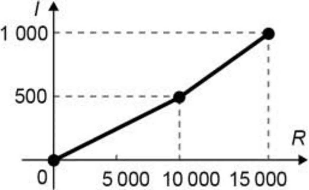 Imagem ilustrativa da imagem FolhaEnem/ Caderno 13/ Matemática e Suas Tecnologias