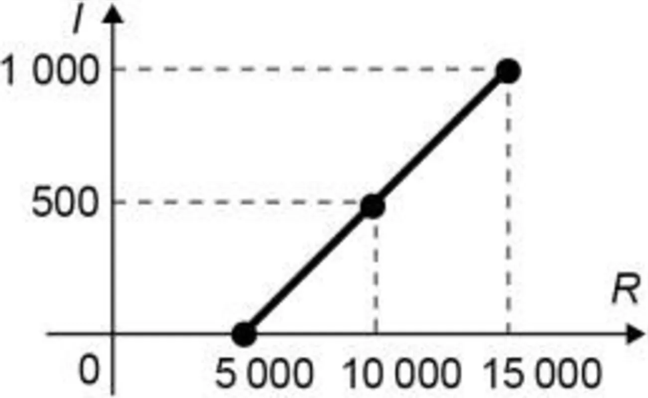 Imagem ilustrativa da imagem FolhaEnem/ Caderno 13/ Matemática e Suas Tecnologias