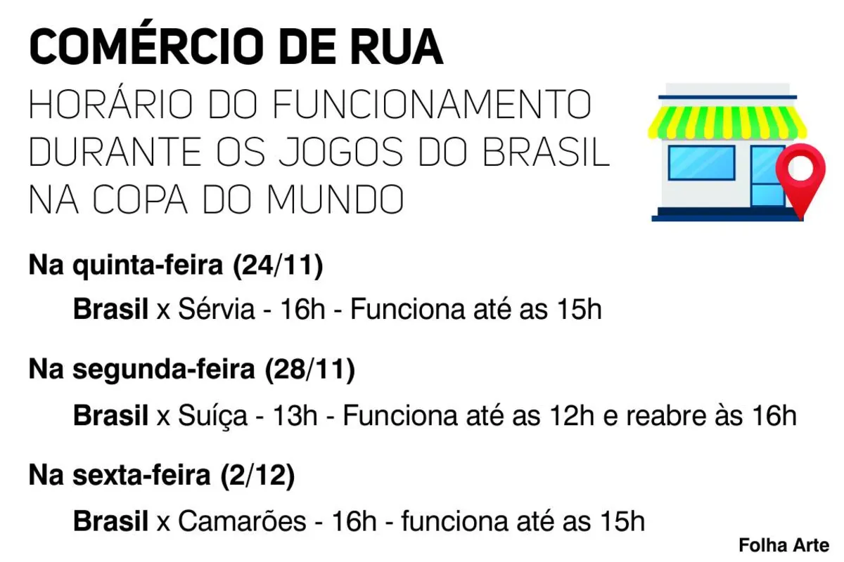 Imagem ilustrativa da imagem Jogos do Brasil suspendem aulas e fecham o comércio em Londrina