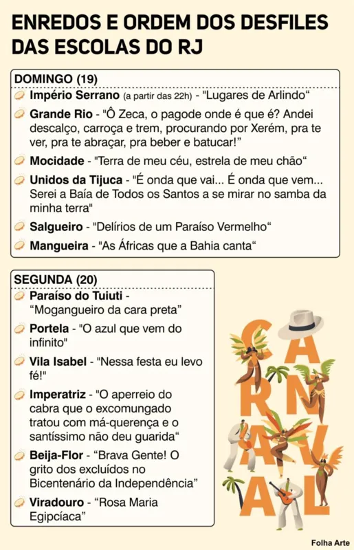 Imagem ilustrativa da imagem Na Sapucaí, Zeca Pagodinho, Arlindo Cruz e centenário da Portela