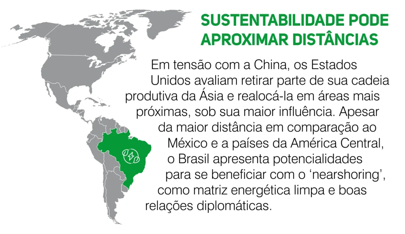 Imagem ilustrativa da imagem ‘Nearshoring’ abre oportunidades, mas gargalos afetam competitividade