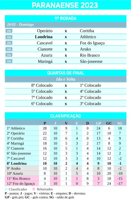 Imagem ilustrativa da imagem Para estancar a crise, LEC quer 'ressuscitar' diante do Athletico