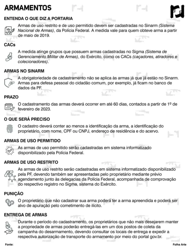 Imagem ilustrativa da imagem Proarmas recomenda que CACs não registrem armas na PF