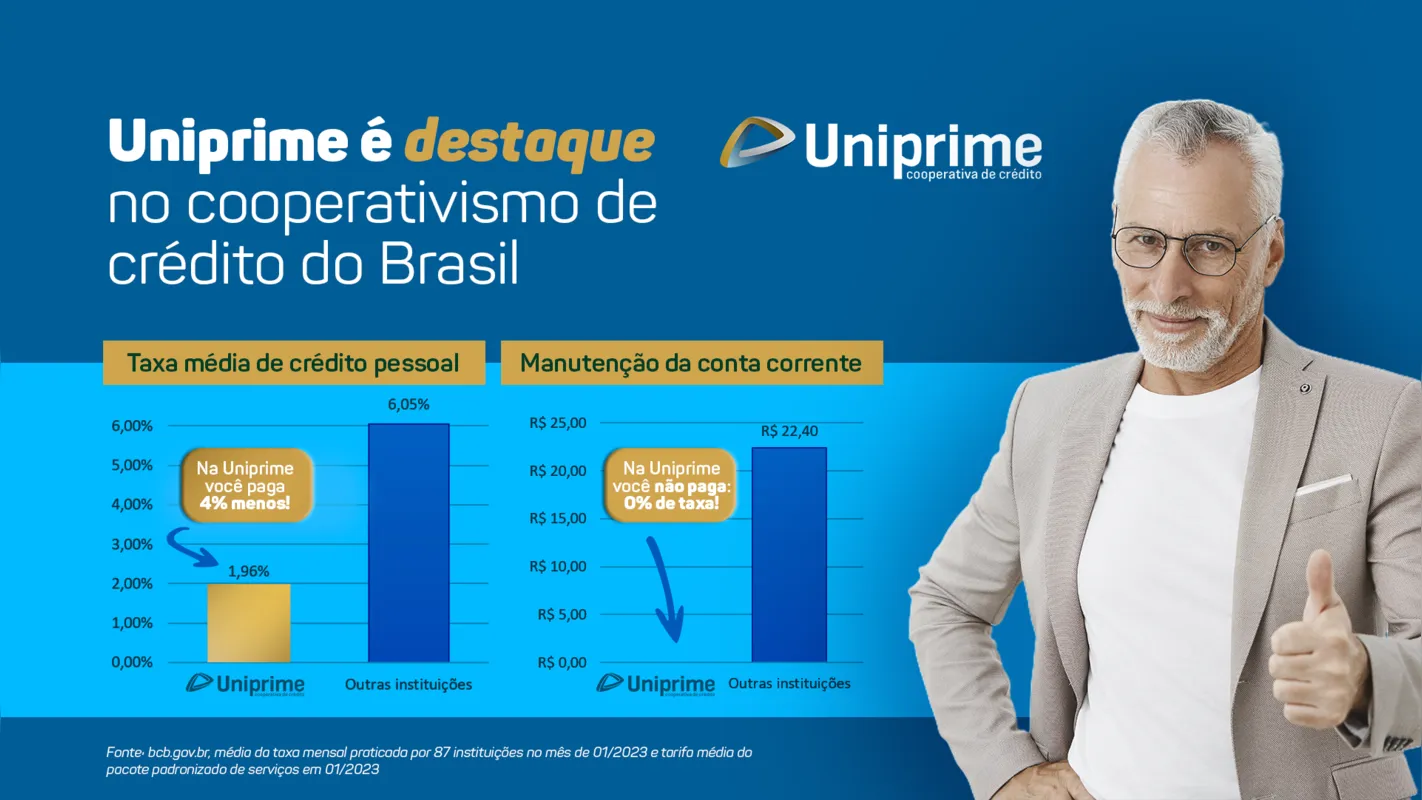 Imagem ilustrativa da imagem Uniprime é destaque no cooperativismo de crédito do Brasil
