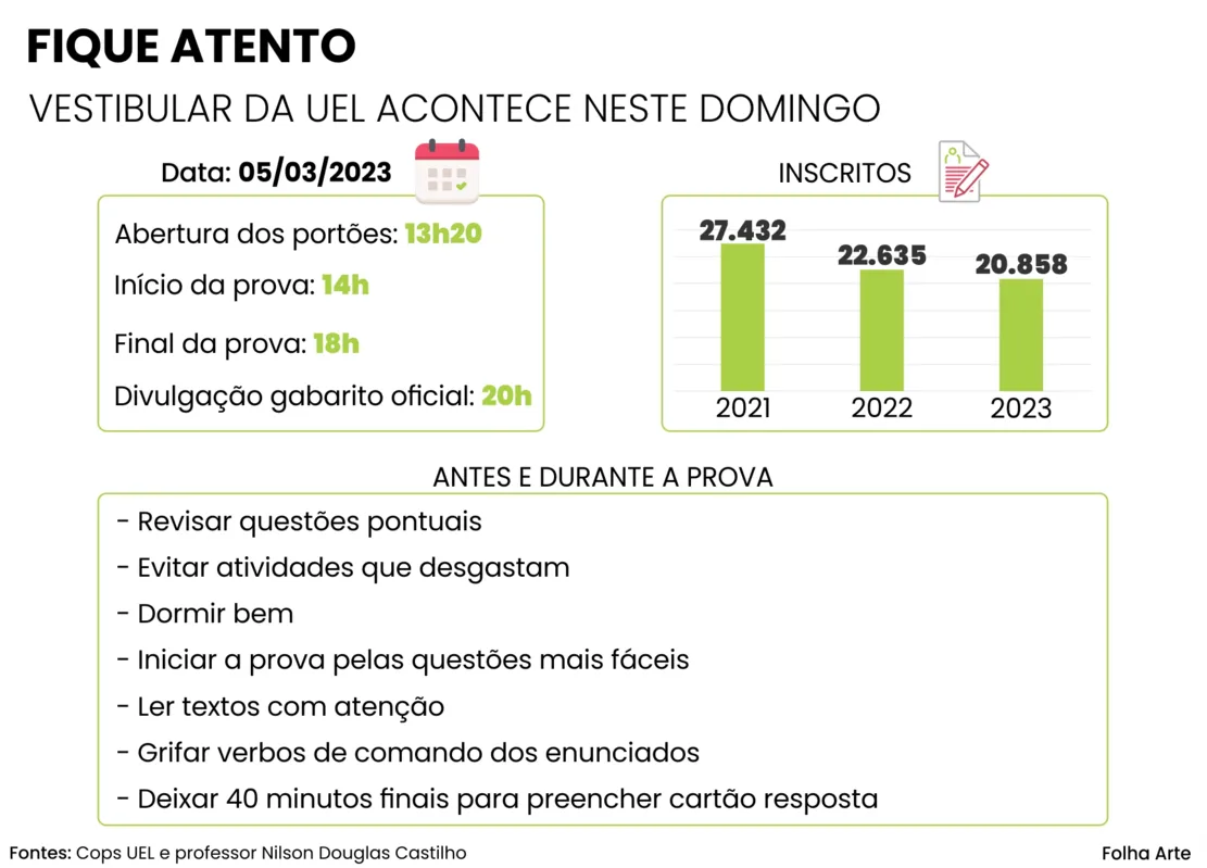 Imagem ilustrativa da imagem Vestibular da UEL terá 37 locais de prova no domingo
