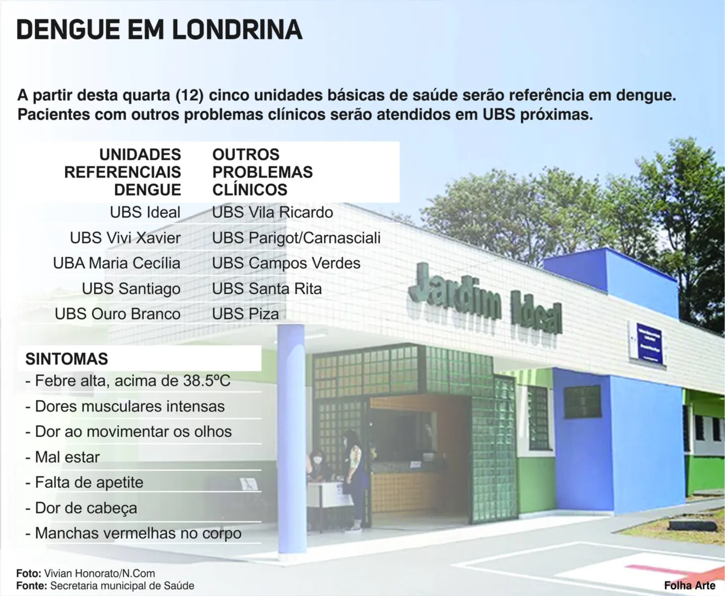 Imagem ilustrativa da imagem Londrina terá cinco UBS para atendimento exclusivo de dengue