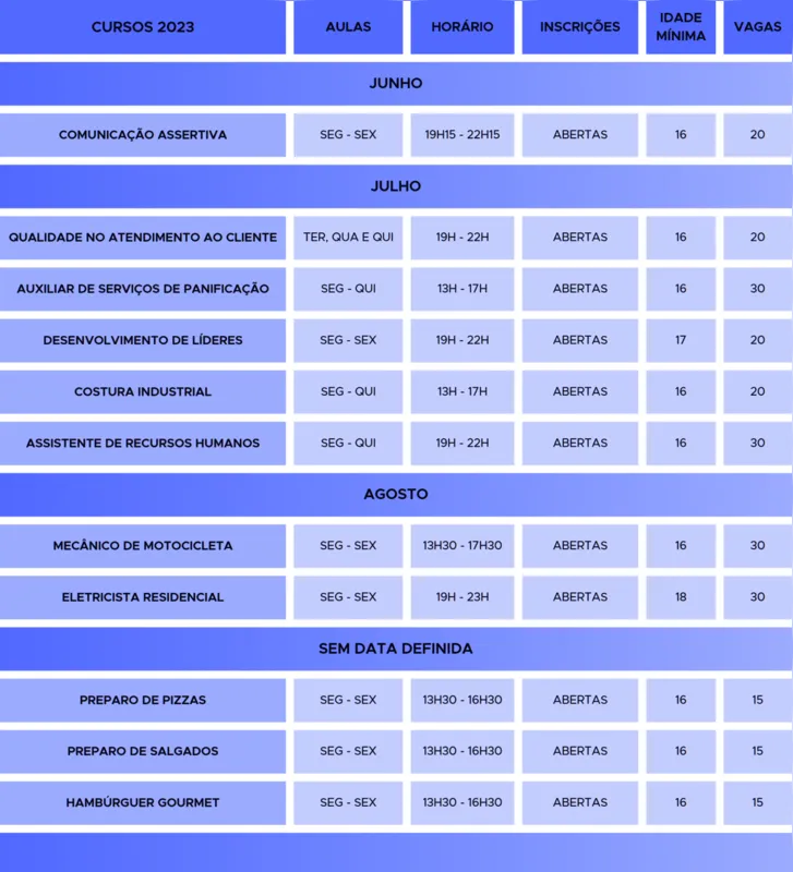 Imagem ilustrativa da imagem Apucarana oferece 200 vagas em cursos profissionalizantes gratuitos
