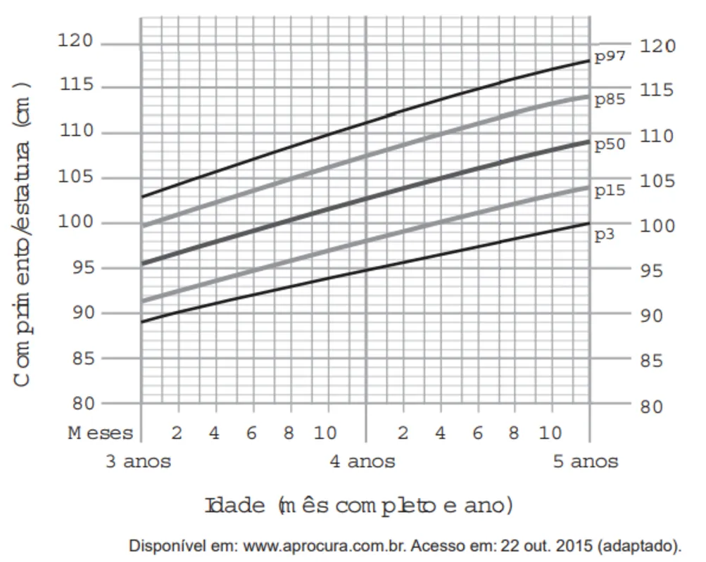 Imagem ilustrativa da imagem FOLHA ENEM - Caderno 6 -  Matemática e suas tecnologias