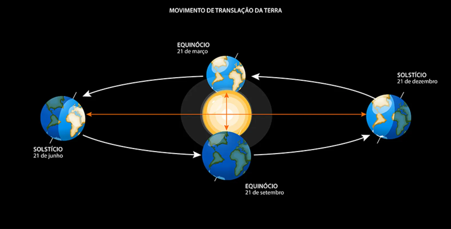 Imagem ilustrativa da imagem FOLHA ENEM 2023 - CADERNO 3 - SIMULADO