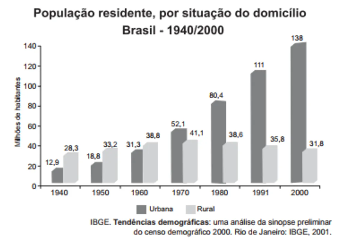 Imagem ilustrativa da imagem FOLHA ENEM 2023 - CADERNO 8