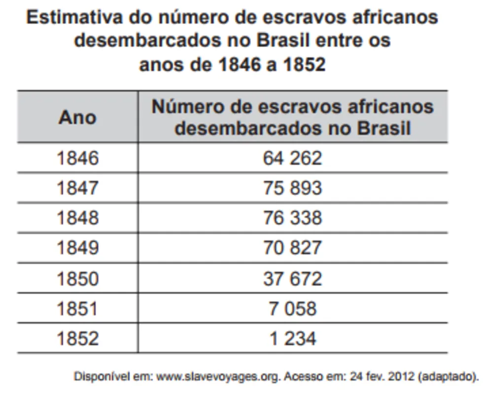 Imagem ilustrativa da imagem FOLHA ENEM 2023 - CADERNO 8