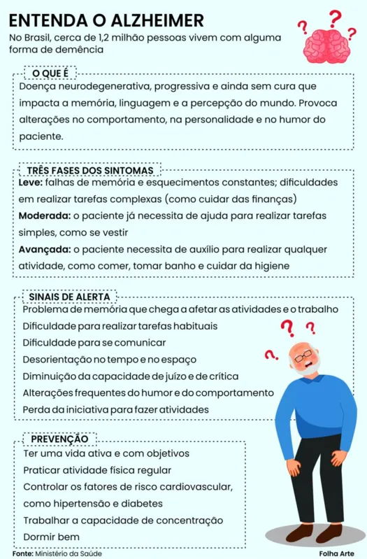 Imagem ilustrativa da imagem Instituto londrinense Não Me Esqueças completa seis anos