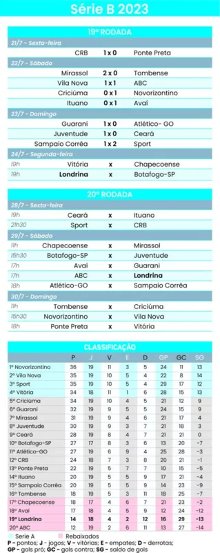 Imagem ilustrativa da imagem LEC recebe o Botafogo testando a ‘força do Café’ para afastar a má fase