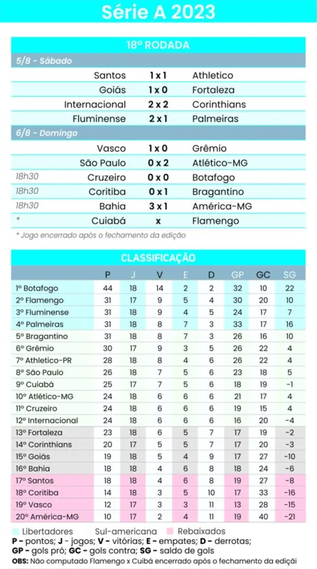 Imagem ilustrativa da imagem Líder Botafogo segura empate com Cruzeiro