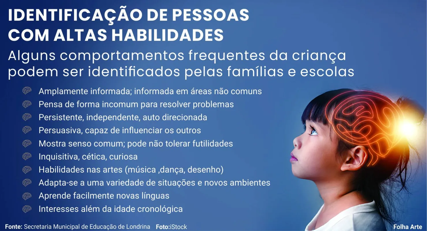Imagem ilustrativa da imagem Londrina realiza semana dedicada a alunos superdotados