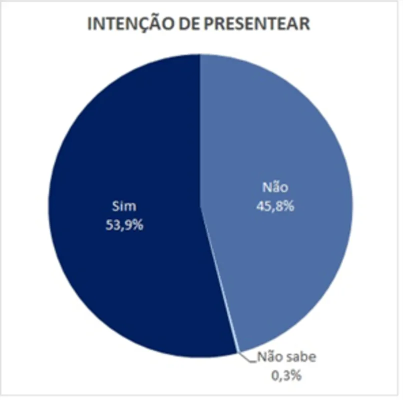 Imagem ilustrativa da imagem Mais da metade dos paranaenses pretende comprar presentes no Dia dos Pais