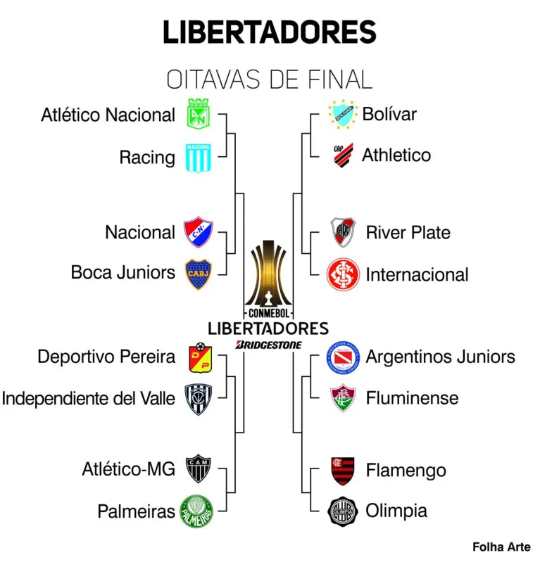 Imagem ilustrativa da imagem Palmeiras e Atlético Mineiro se pegam nas oitavas da Libertadores