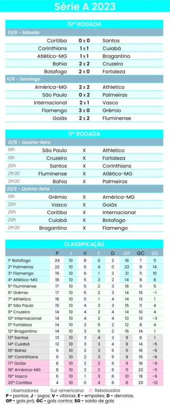 Imagem ilustrativa da imagem Palmeiras mantém caça ao líder Botafogo