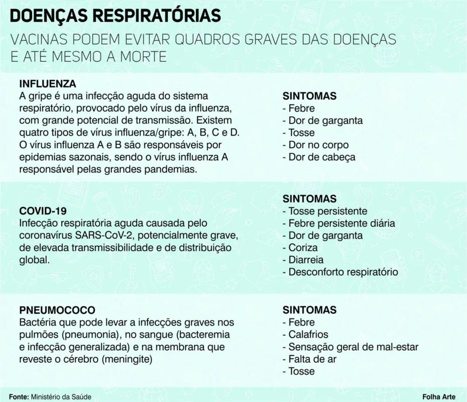 Imagem ilustrativa da imagem Vacina contra gripe, Covid e pneumocócica: proteção necessária
