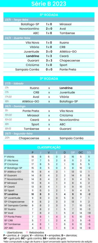 Imagem ilustrativa da imagem Vieira diz ter temido passar vergonha em derrota para o Ceará