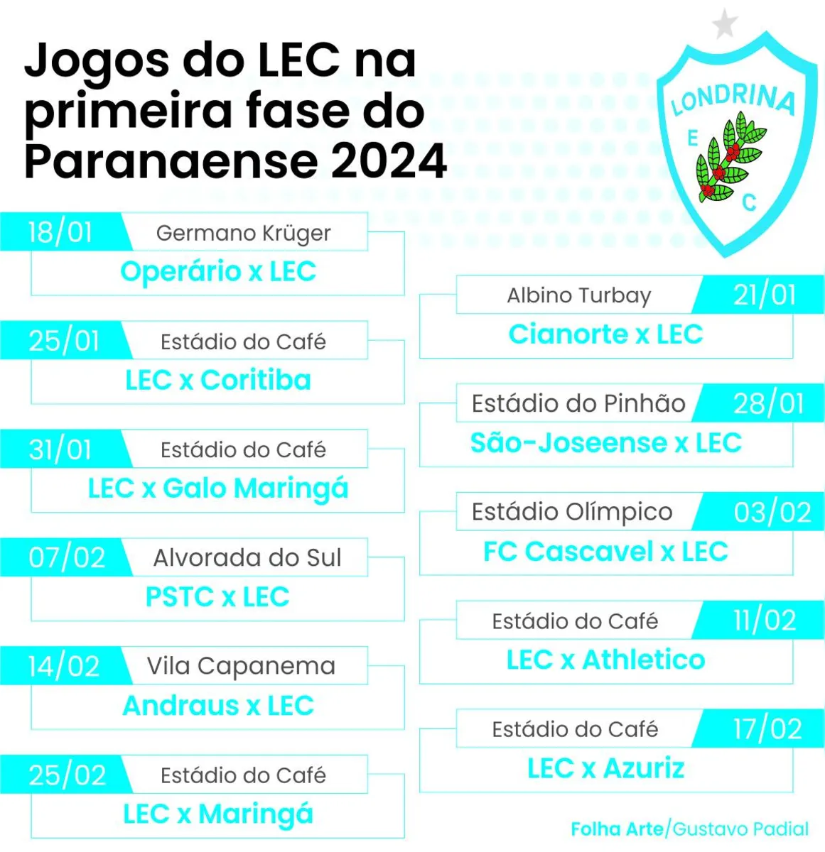 Imagem ilustrativa da imagem Londrina estreia contra o Operário no Paranaense 2024