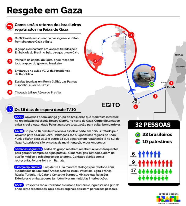 Imagem ilustrativa da imagem Brasileiros resgatados de Gaza chegam a Brasília nesta segunda