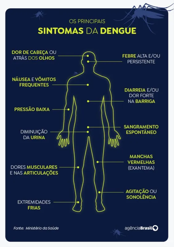 Imagem ilustrativa da imagem Butantan deve pedir registro de vacina contra a dengue até julho
