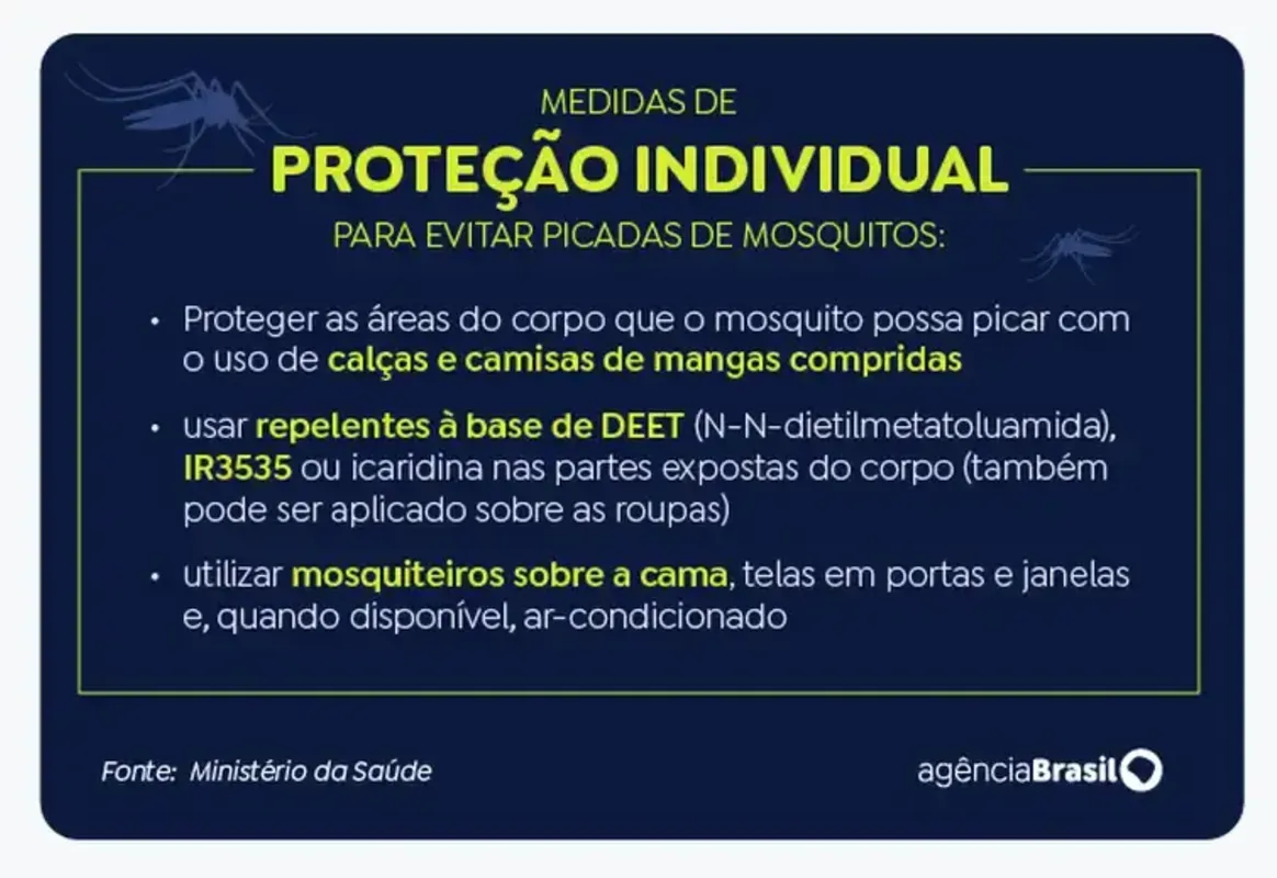 Imagem ilustrativa da imagem Butantan deve pedir registro de vacina contra a dengue até julho