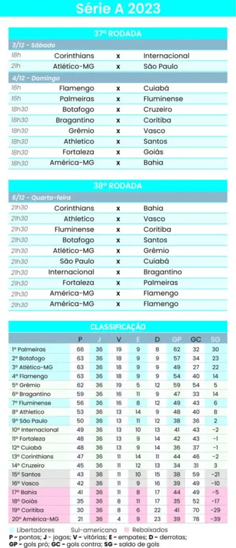Imagem ilustrativa da imagem Com chance de ser campeão antecipado, Palmeiras recebe o Fluminense