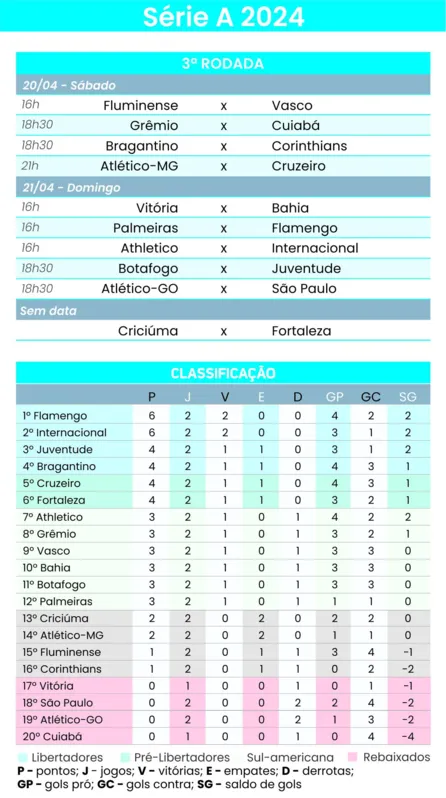 Imagem ilustrativa da imagem Com rivalidade em alta, Palmeiras e Flamengo se enfrentam no Allianz