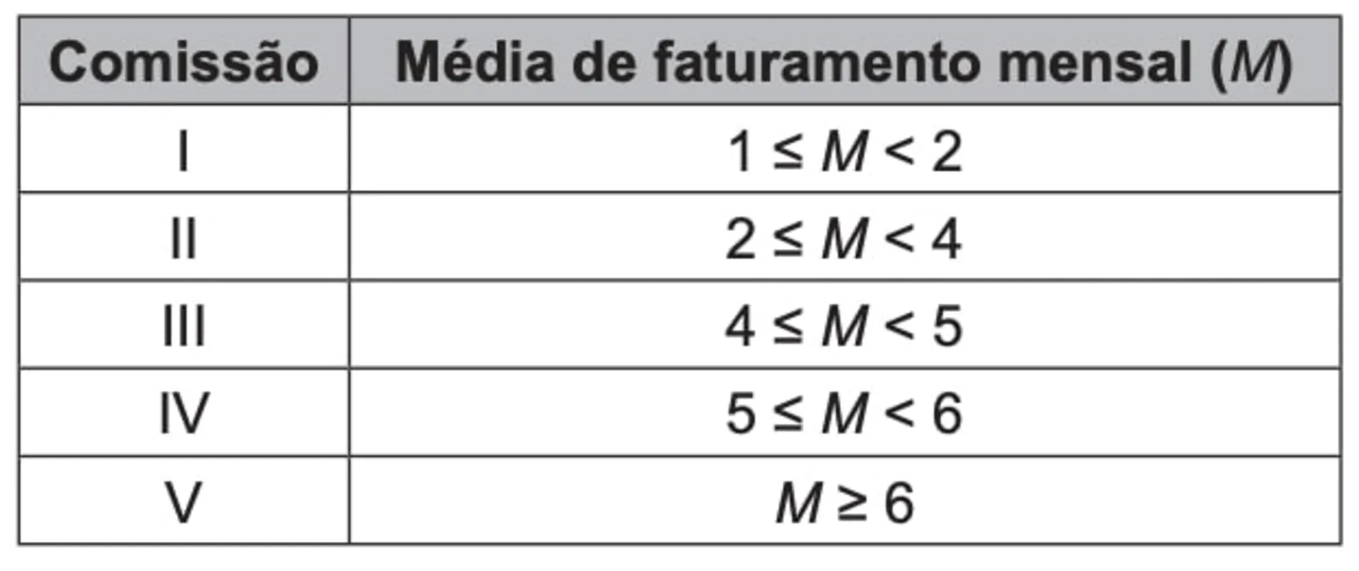 Imagem ilustrativa da imagem FOLHA ENEM 2023 - CADERNO 14