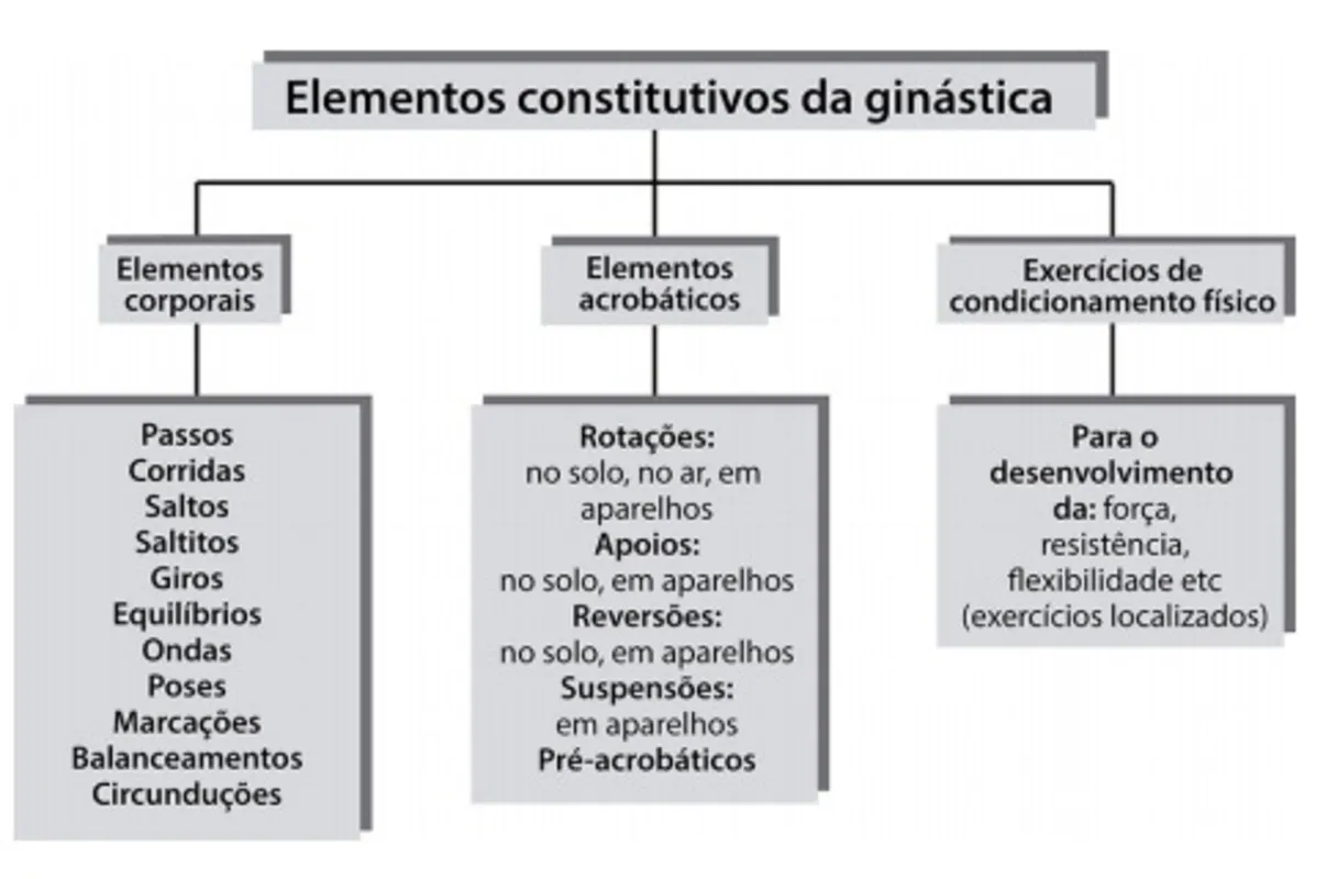 Imagem ilustrativa da imagem FOLHA ENEM: SIMULADO/ CADERNO 9