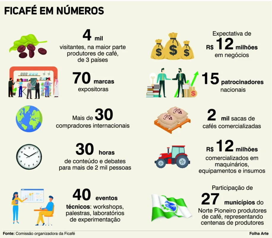 Imagem ilustrativa da imagem Feira que celebra os cafés especiais acontece em outubro