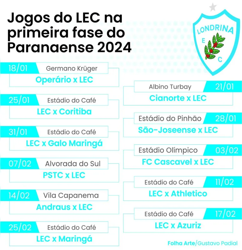 Imagem ilustrativa da imagem Londrina estreia contra o Operário no Paranaense 2024