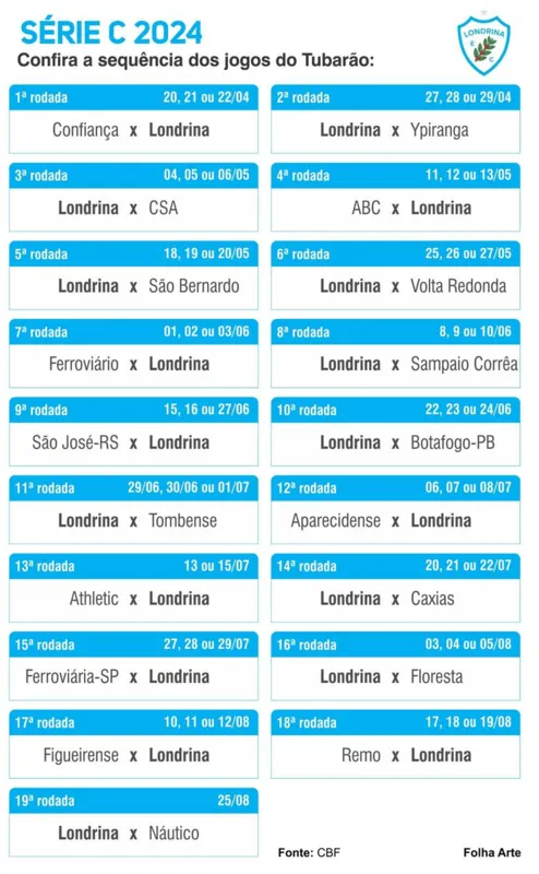 Imagem ilustrativa da imagem Londrina estreia fora de casa na Série C do Brasileiro