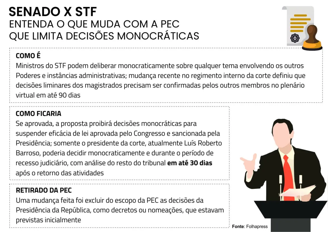 Imagem ilustrativa da imagem PEC é constitucional e resposta ao STF, avaliam juristas