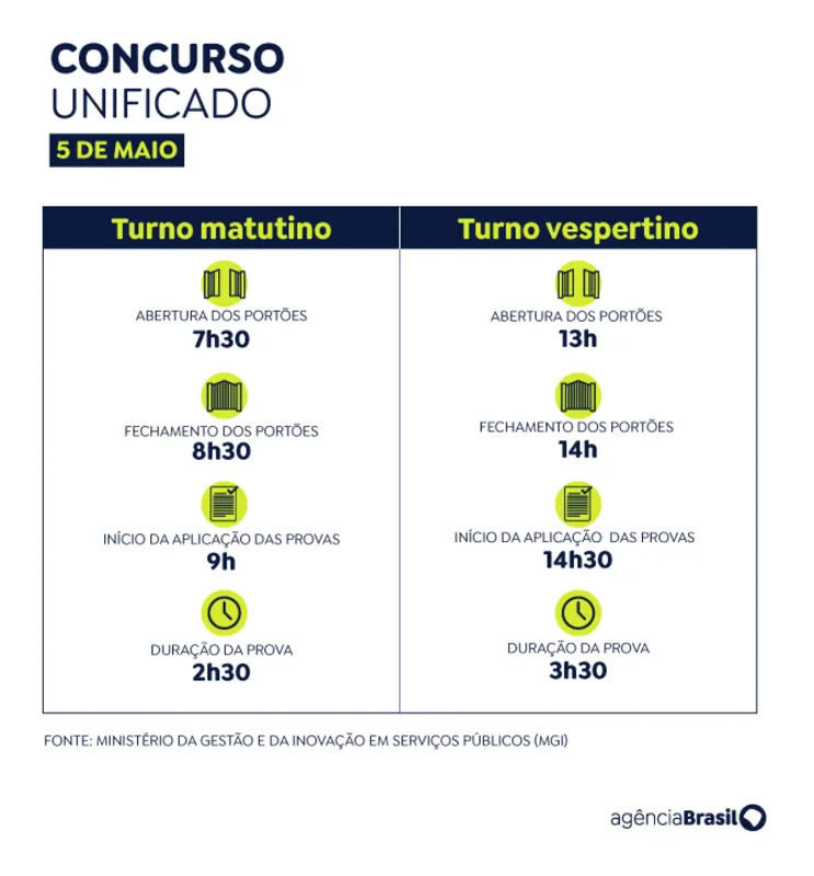 Imagem ilustrativa da imagem Saiba horários das provas do Concurso Nacional Unificado