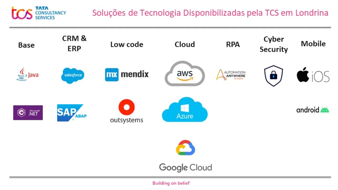Imagem ilustrativa da imagem TCS inova com tecnologias de ponta que capacitam para futuro digital