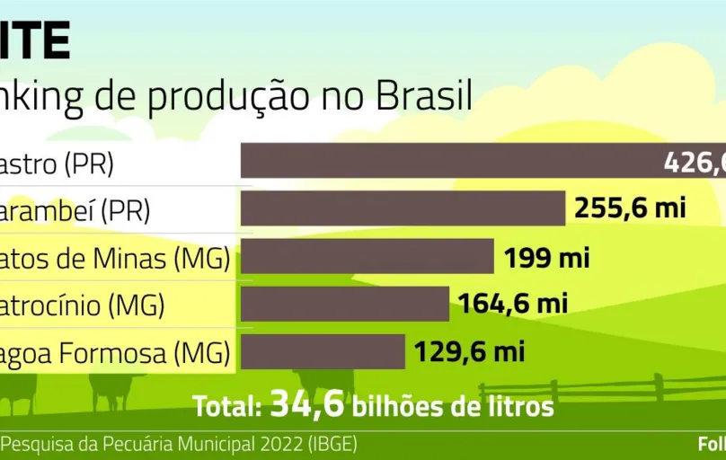 Conquistas e desafios dos paranaenses lideres da p0324708900202403021324.webp?fallback=%2Fimg%2Finline%2F3240000%2FConquistas e desafios dos paranaenses lideres da p0324708900202403021324