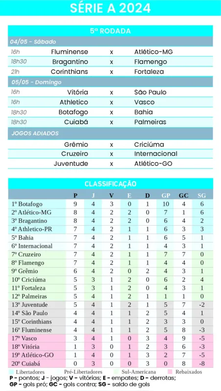 Imagem ilustrativa da imagem Com garotos em alta, Palmeiras tenta embalar no Brasileiro