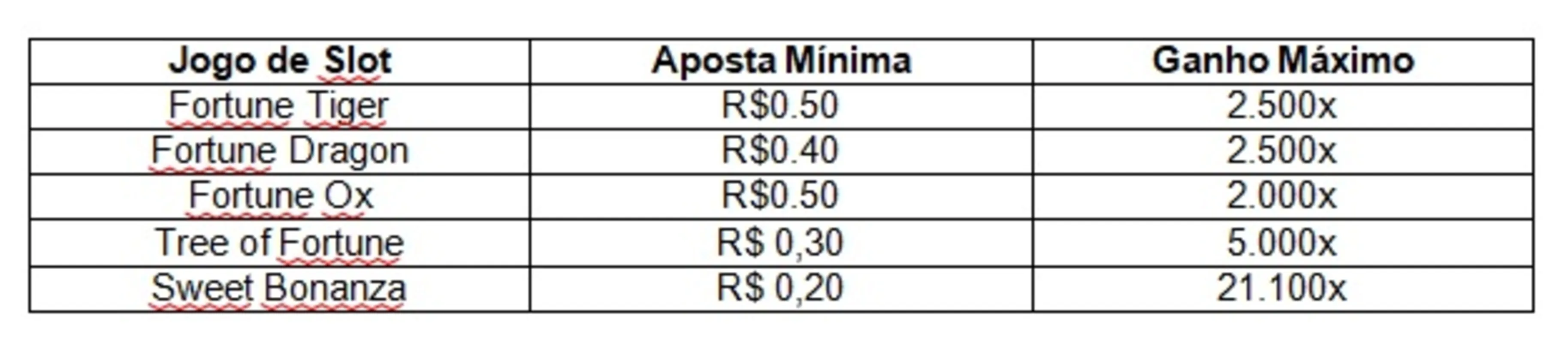 Imagem ilustrativa da imagem Comece Sua Jornada: Jogos de Slot no 7JP Brasil para Novatos