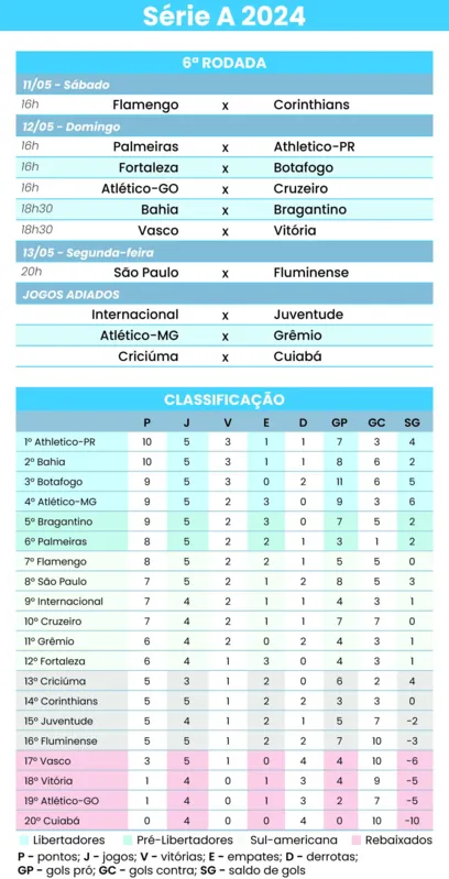 Imagem ilustrativa da imagem Decepcionantes no Brasileiro, Flamengo e Corinthians fazem clássico no Maracanã