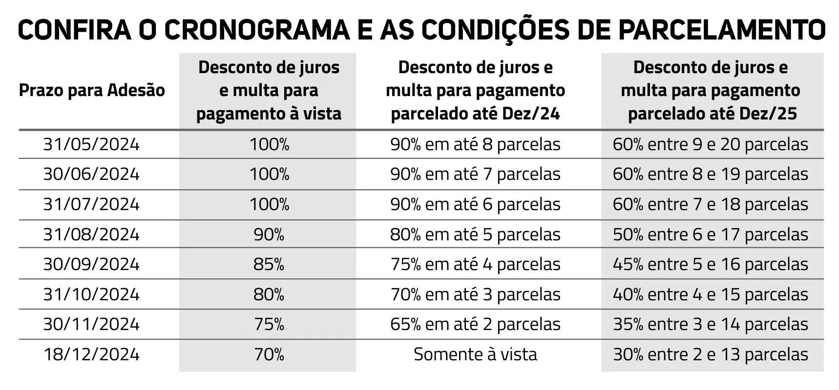 Imagem ilustrativa da imagem Prefeitura de Londrina lança o Profis 2024 para negociação de dívidas