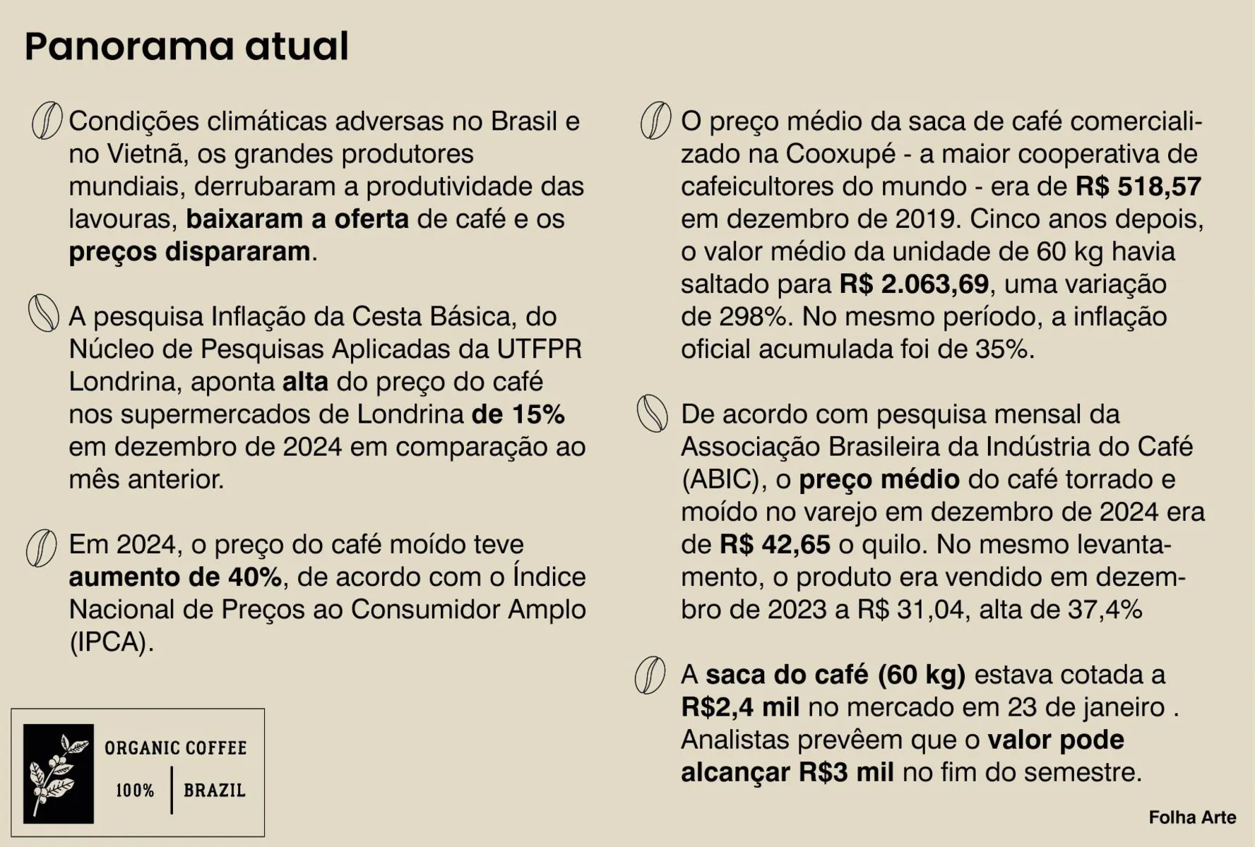 Imagem ilustrativa da imagem Preço alto desafia vendedores e consumidores do ‘sagrado’ cafezinho