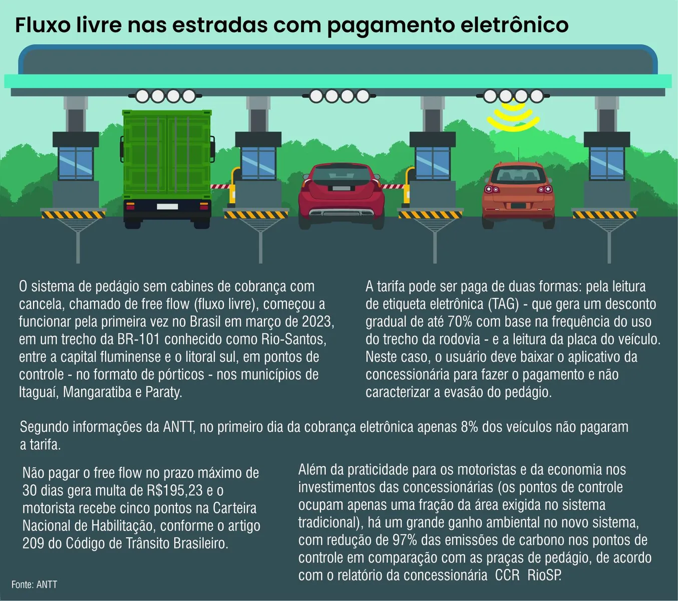 Imagem ilustrativa da imagem Sem regulamentação, pedágio ‘free flow’ preocupa lideranças